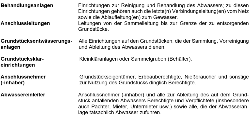 Bild 2 Entwässerungssatzung des Zweckverbandes Lollar-Staufenberg