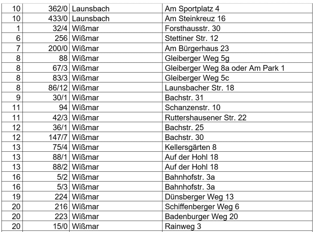 Bild 4 Satzung zur Erhebung der Grundsteuer C