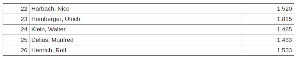 Bild 3 Bekanntmachung des Ergebnisses.....