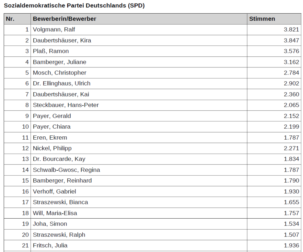 Bild 4 Bekanntmachung des Ergebnisses....