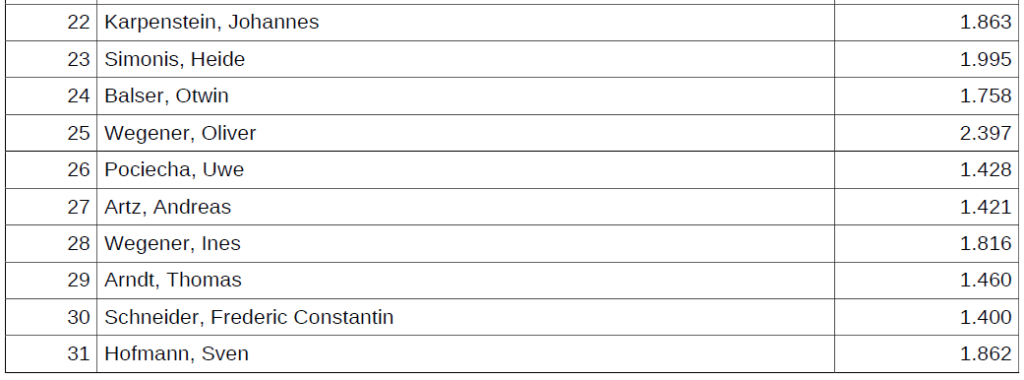 Bild 5 Bekanntmachung des Ergebnisses....