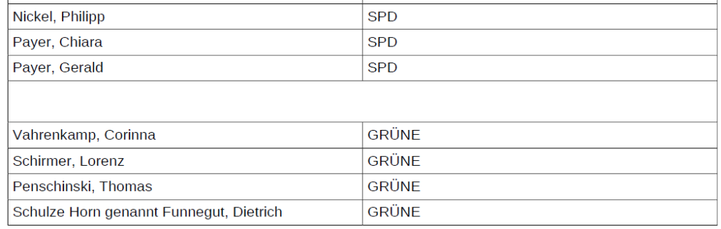 Bild 12 Bekanntmachung des Ergebnisses....