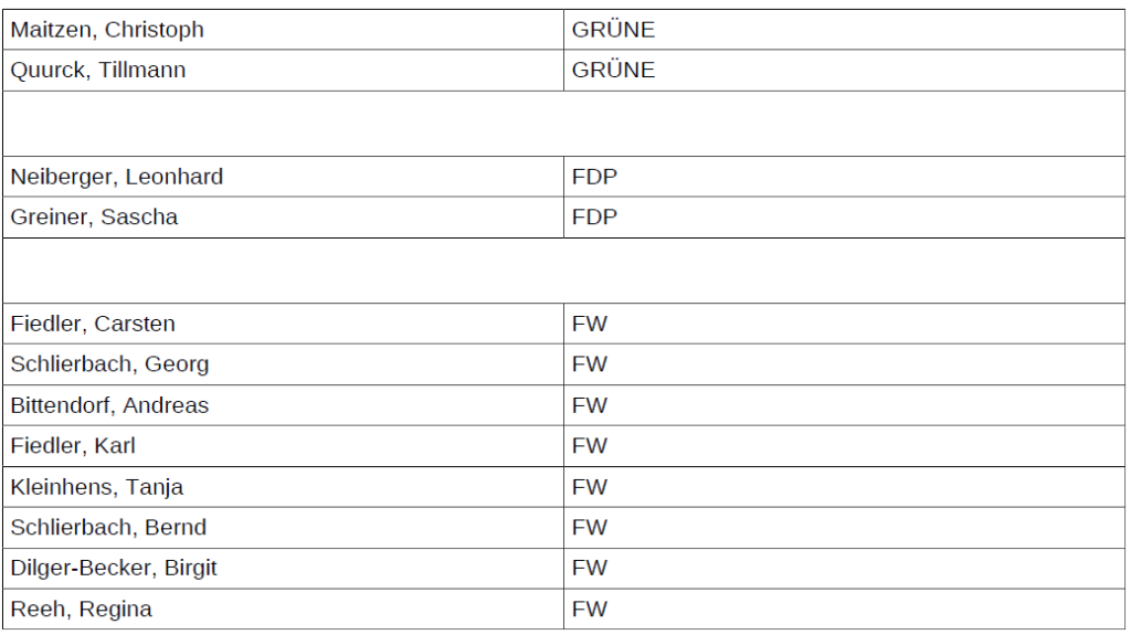 Bild 13 Bekanntmachung des Ergebnisses....