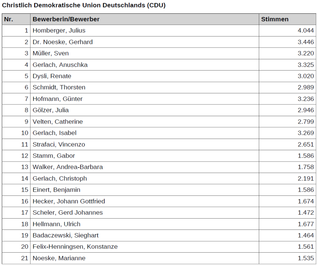 Bild 2 Bekanntmachung des Ergebnisses....