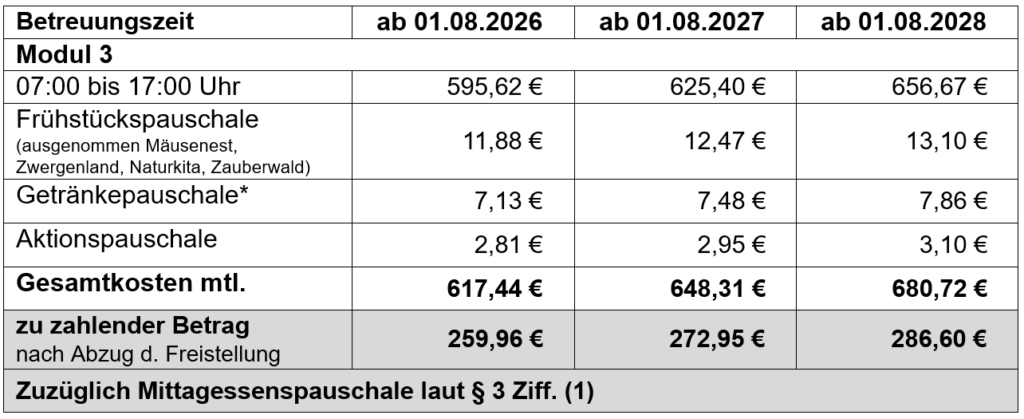Bild 6 Gebührensatzung Kita