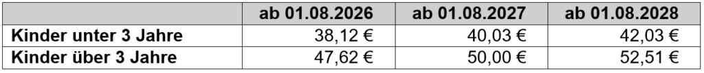 Bild 7 Gebührensatzung Kita