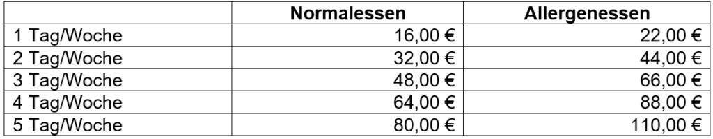 Bild 9 Gebührensatzung Kita