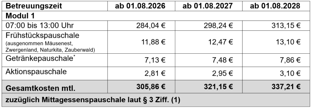 Bild 1 Gebührensatzung Kita