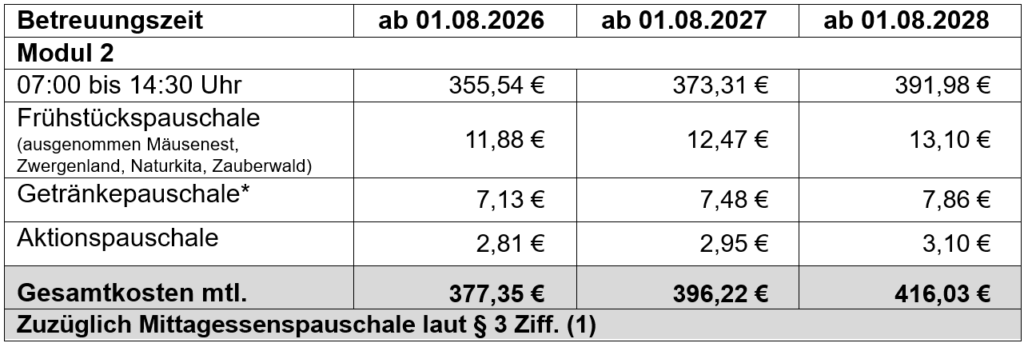Bild 2 Gebührensatzung Kita
