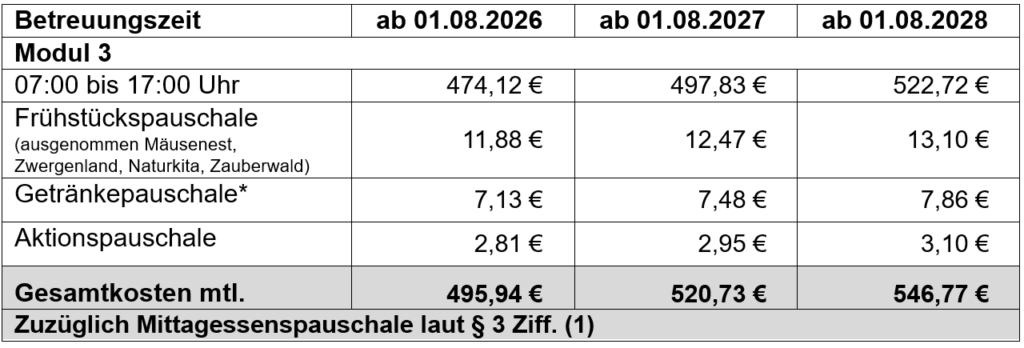 Bild 3 Gebührensatzung Kita