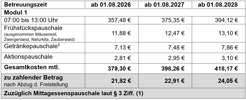 Bild 4 Gebührensatzung Kita