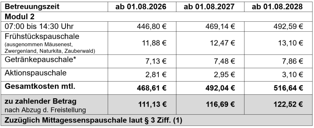 Bild 5 Gebührensatzung Kita