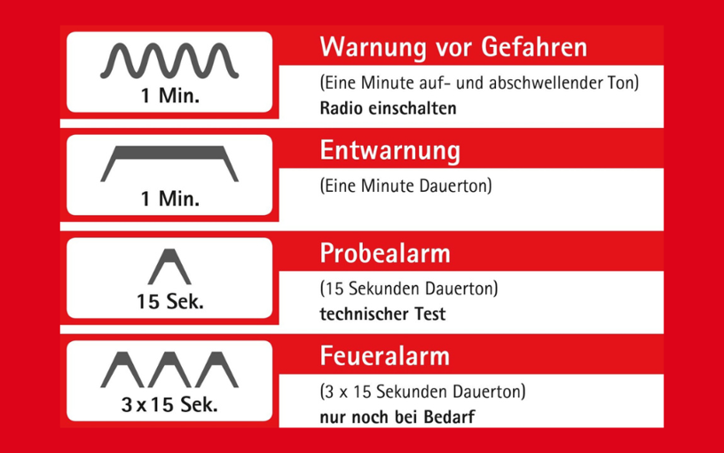 Bild Bundesweiter Warntag am 10.09.2026